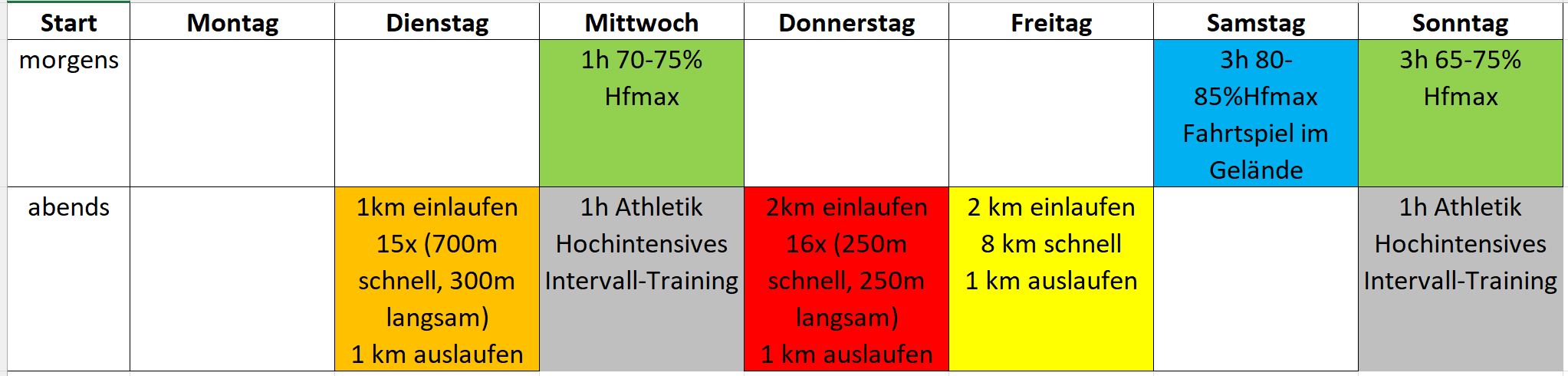 48h Start