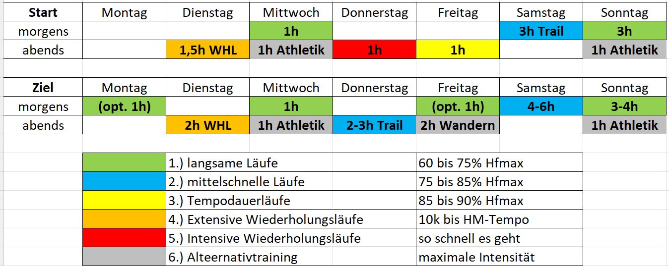48h Struktur