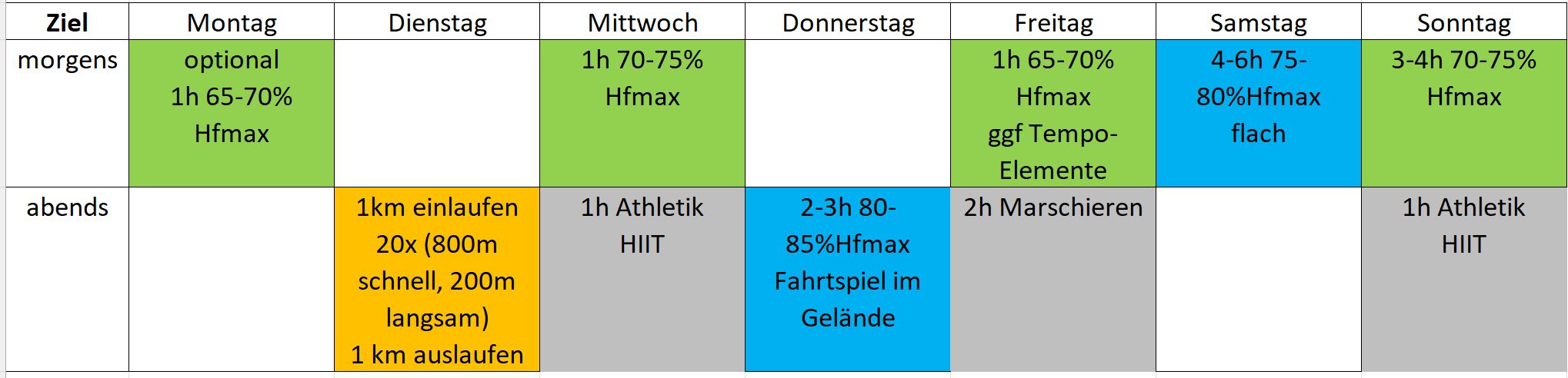 48h Ziel