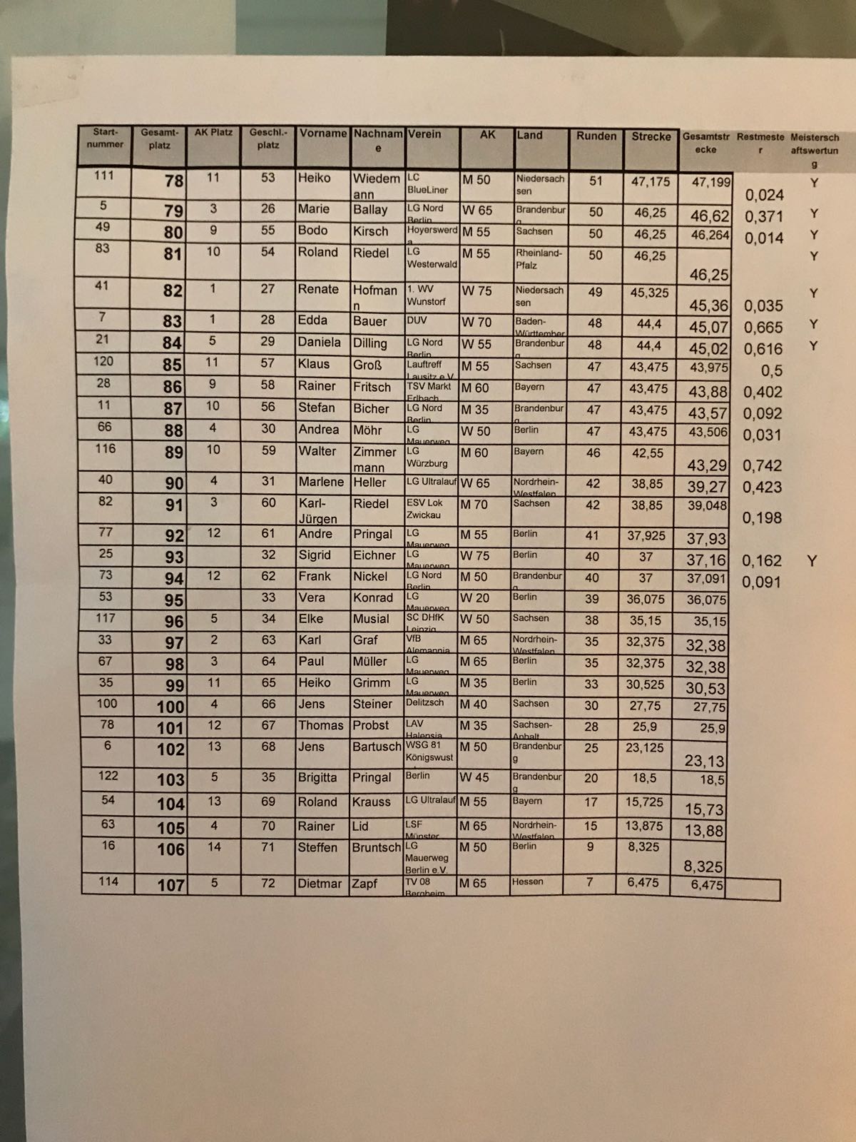 DM6h Erg3