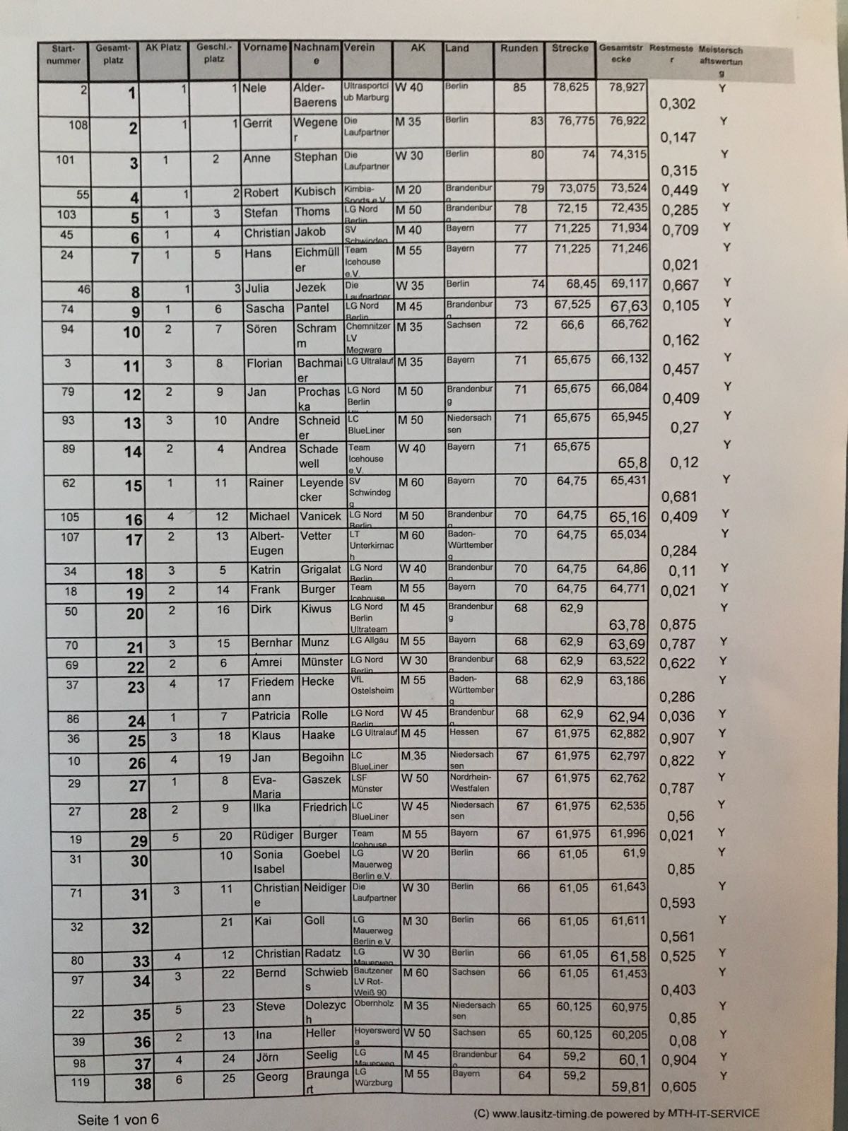 DM6h erg1