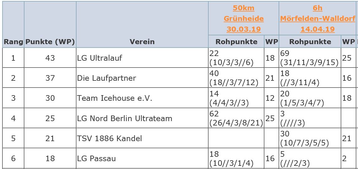 Bundesliga MF