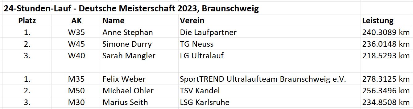Erg 02 top3