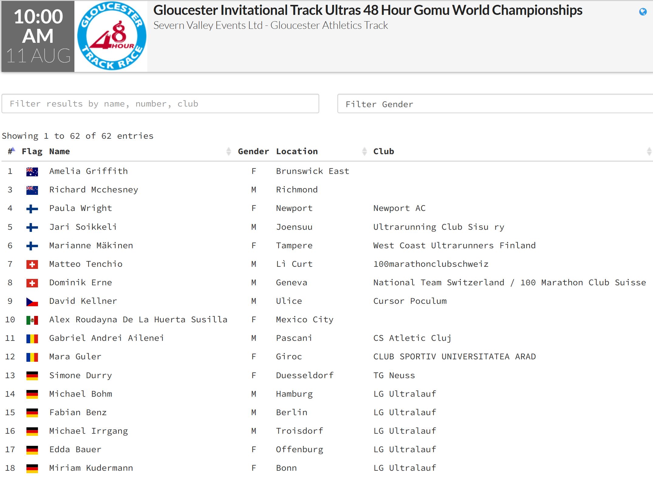 48h Startliste