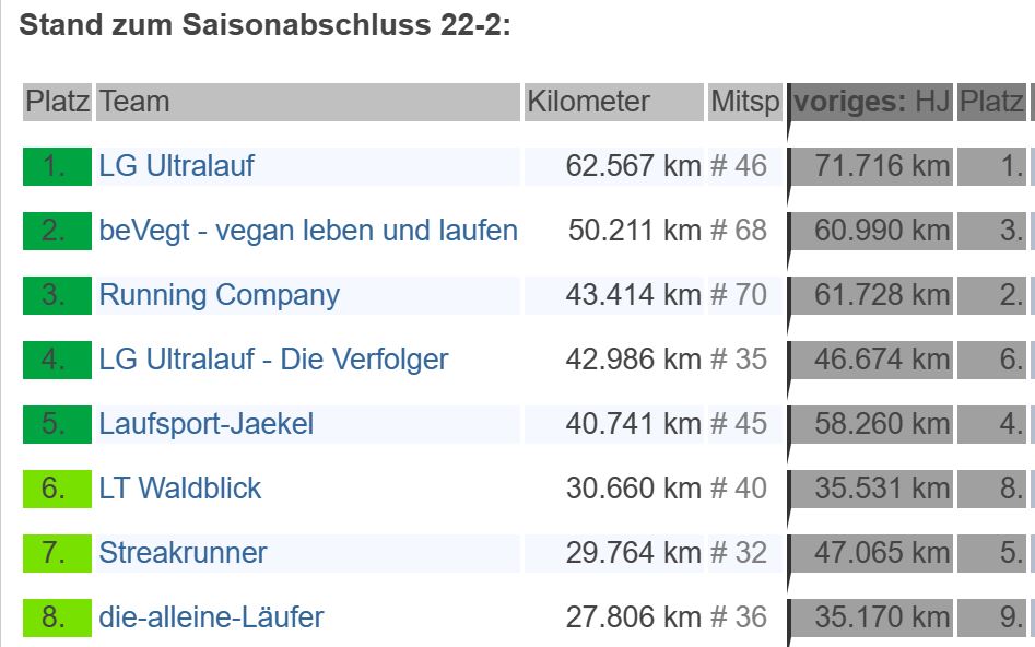 kmspiel22B