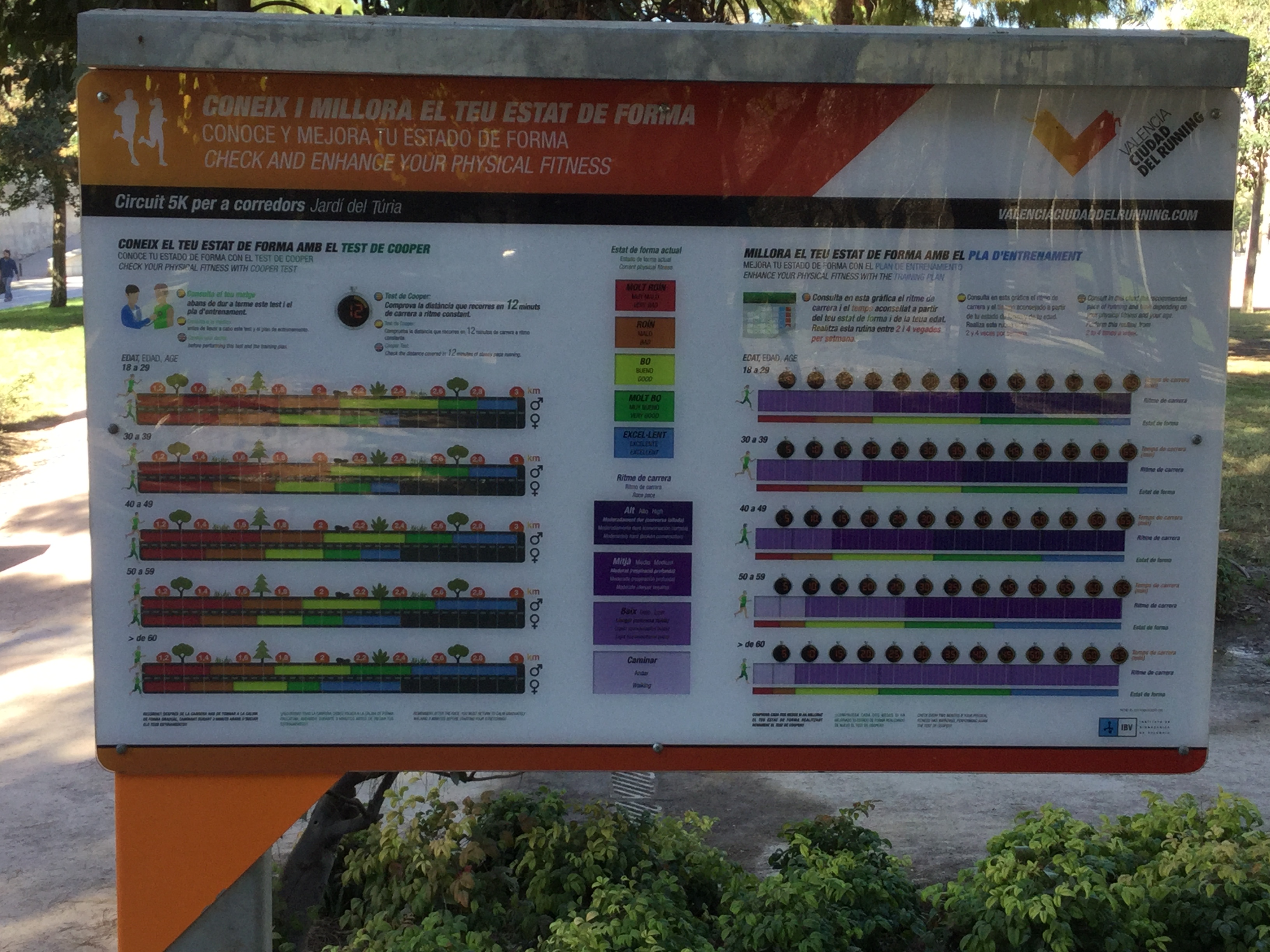 Valencia Schild Coopertest und Plan